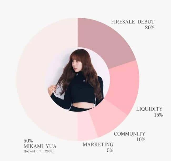 三上悠亚$Mikami币惨遭滑铁卢！上线即暴跌85%，粉丝财富瞬间蒸发！