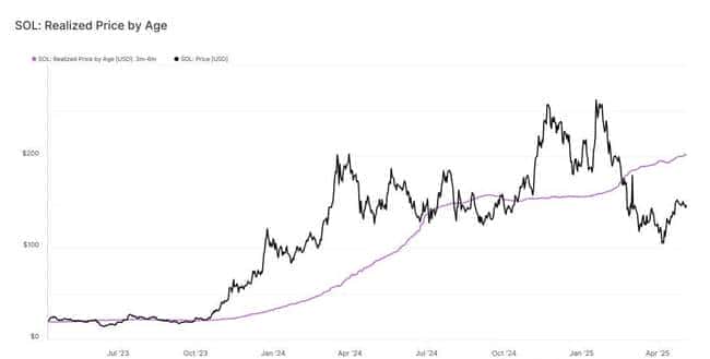 币安上市风声水起，股价飙升8%！Pi币冲击1美元大关，XRP独领风骚，BTC与SOL却深陷泥潭！