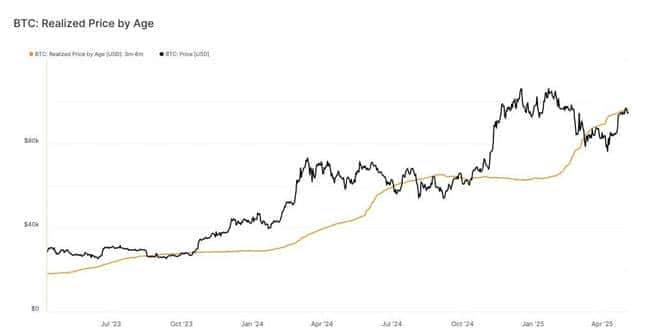 币安上市风声水起，股价飙升8%！Pi币冲击1美元大关，XRP独领风骚，BTC与SOL却深陷泥潭！