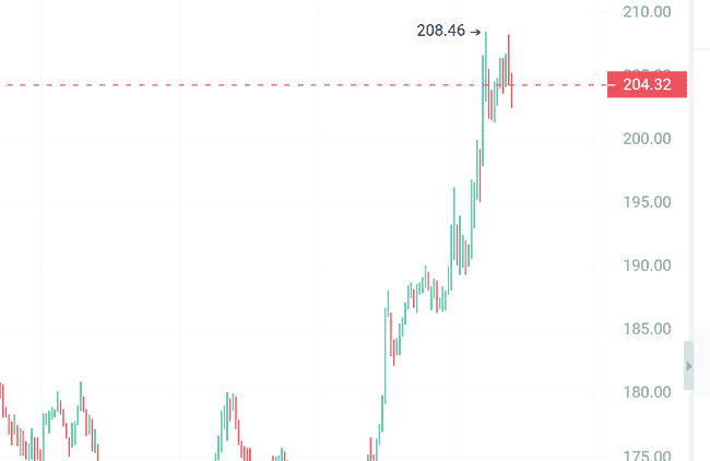 比特币飙升挑战15万大关！揭秘三大潜力百倍币！