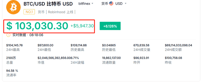 比特币VS美债：谁才是资产保值之王？