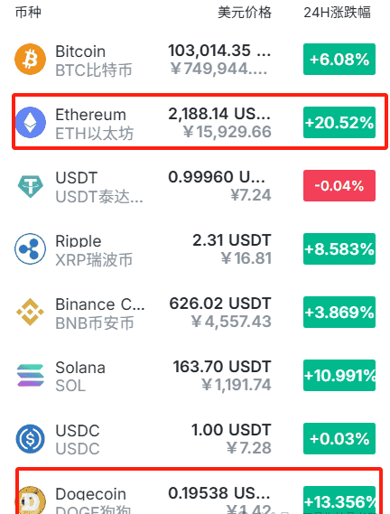 比特币VS美债：谁才是资产保值之王？