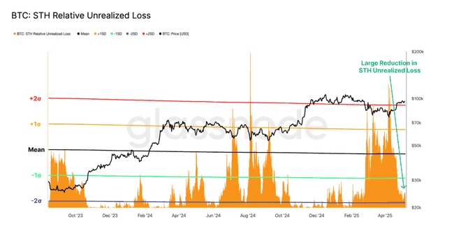 比特币王者归来，机构巨资汹涌入场！