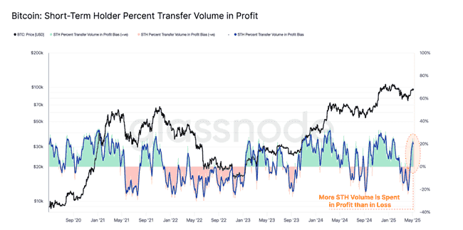 比特币王者归来，机构巨资汹涌入场！