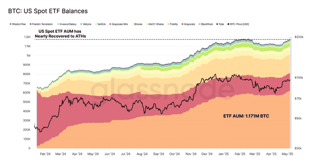 比特币王者归来，机构巨资汹涌入场！