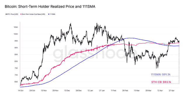 比特币王者归来，机构巨资汹涌入场！