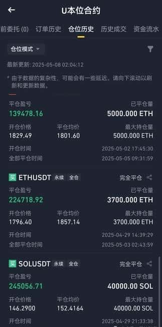 比特币破10万疯狂之夜！13万人狂欢背后，我如何凭三条生命线逃出生天？