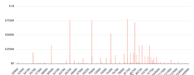 比特币期权：铺设BTC价格新高峰的金色大道？