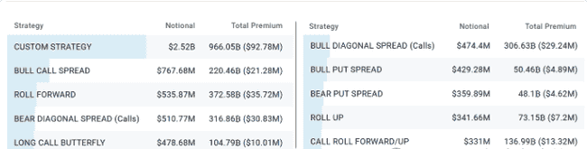 比特币期权：铺设BTC价格新高峰的金色大道？