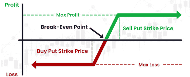 比特币期权：铺设BTC价格新高峰的金色大道？