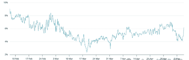 比特币期权：铺设BTC价格新高峰的金色大道？
