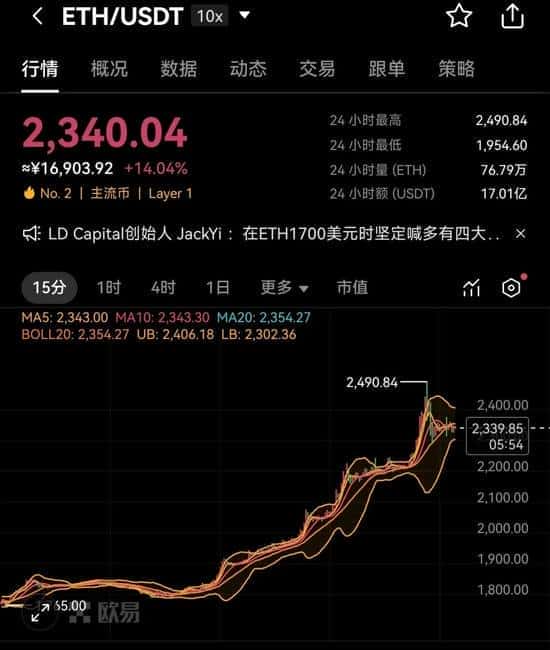 币圈狂欢！比特币破10万美金，以太坊日涨25%，bybit豪掷四位数空投！