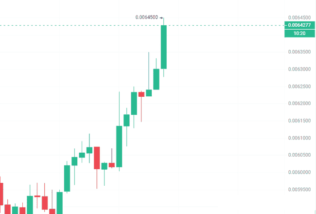 BTC冲11万遇洗盘？ETH梦碎！Meme与AI崛起，SOL链上机遇不容错过！Turbo狂飙5%，Parti启航，Bank爆发！