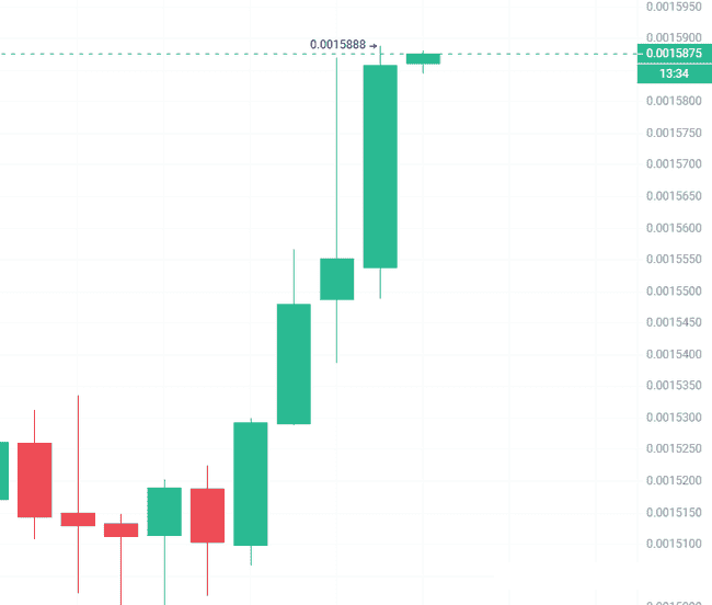 BTC冲11万遇洗盘？ETH梦碎！Meme与AI崛起，SOL链上机遇不容错过！Turbo狂飙5%，Parti启航，Bank爆发！