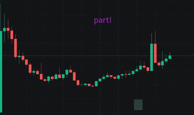 BTC牛市浪潮汹涌来袭，你准备好迎接财富盛宴的红包雨了吗？