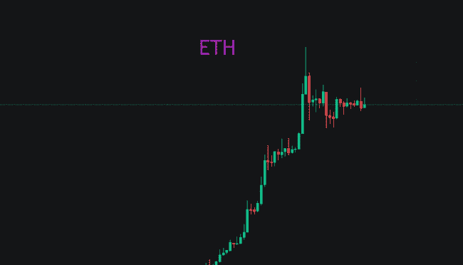 BTC牛市浪潮汹涌来袭，你准备好迎接财富盛宴的红包雨了吗？