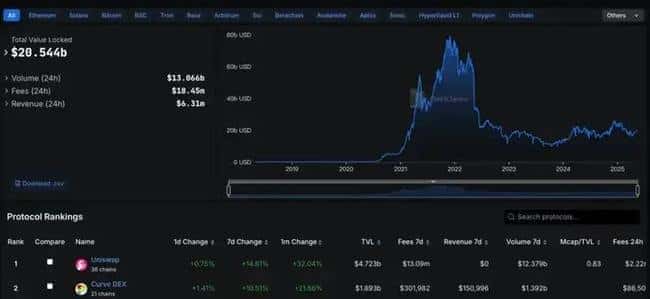 ETH牛市风暴来袭！目标价大预测，揭秘三大必抢生态Alpha黑马！