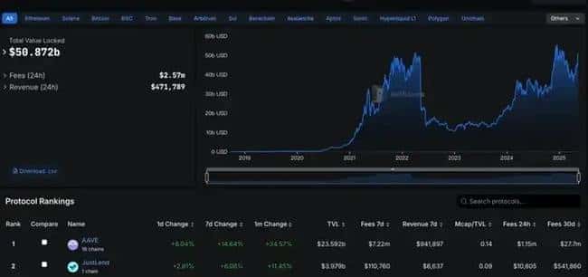 ETH牛市风暴来袭！目标价大预测，揭秘三大必抢生态Alpha黑马！