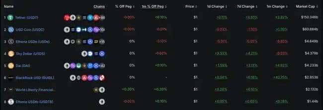 ETH牛市风暴来袭！目标价大预测，揭秘三大必抢生态Alpha黑马！