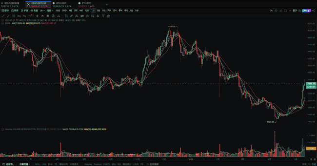揭秘！贝莱德豪掷27亿押注ETH冲刺万刀，财富密码一键解锁！