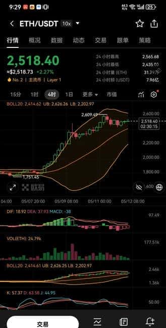 ETH行情大揭秘：精准分析，把握未来趋势！