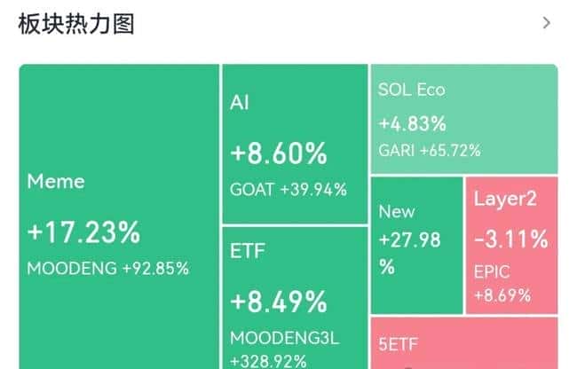 ETH行情大揭秘：精准分析，把握未来趋势！