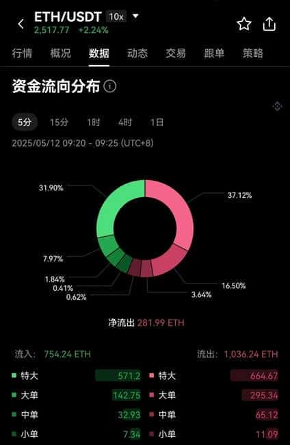 ETH行情大揭秘：精准分析，把握未来趋势！