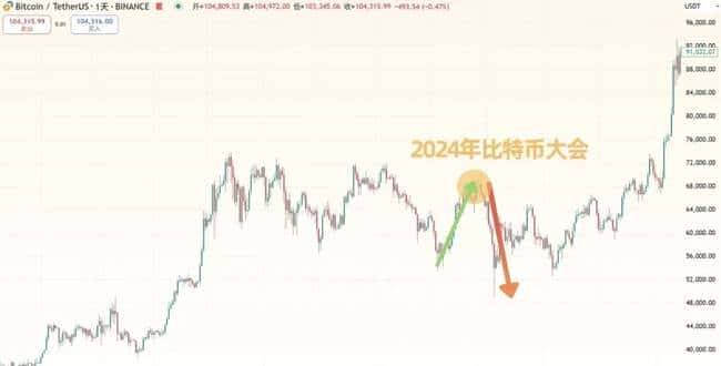 以太坊疯涨无极限！ETH火爆吸睛，是囤货还是撤离？MEME热潮后，以太系接力飙升，RATO三天狂翻70倍！PNUT能否成为下一个PEPE传奇？