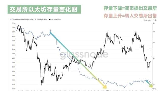 以太坊疯涨无极限！ETH火爆吸睛，是囤货还是撤离？MEME热潮后，以太系接力飙升，RATO三天狂翻70倍！PNUT能否成为下一个PEPE传奇？