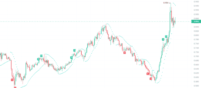 比特币剑指12万!潜伏这3种山寨币,未来暴涨100倍不是梦!