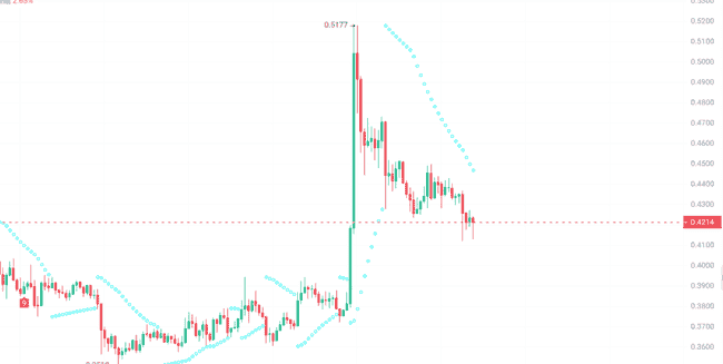 比特币剑指12万!潜伏这3种山寨币,未来暴涨100倍不是梦!