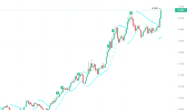 比特币剑指12万!潜伏这3种山寨币,未来暴涨100倍不是梦!