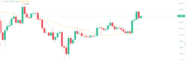 5月12日加密市场风云：比特币窄幅徘徊，以太坊震荡下滑，贸易谈判能否带来转机？