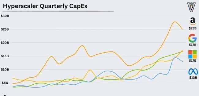 加密货币矿商：数据中心的最大黑马赢家？