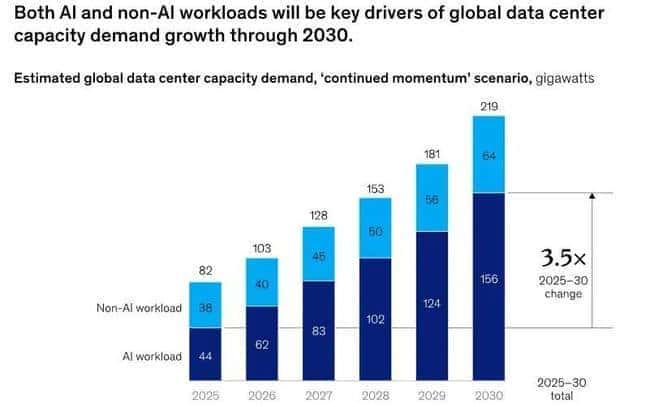 加密货币矿商：数据中心的最大黑马赢家？