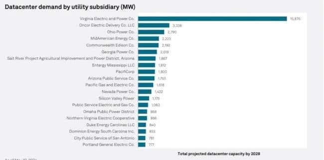 加密货币矿商：数据中心的最大黑马赢家？