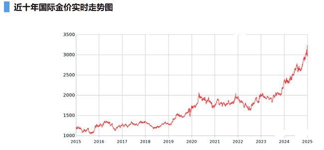 大跌敢抄底，这批投资者又赚翻了！加密货币市场再现奇迹！