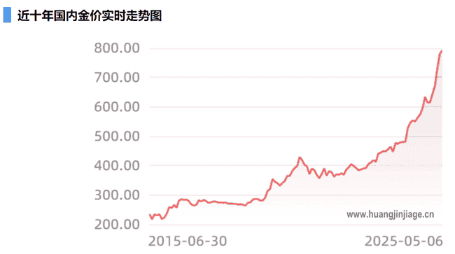 大跌敢抄底，这批投资者又赚翻了！加密货币市场再现奇迹！