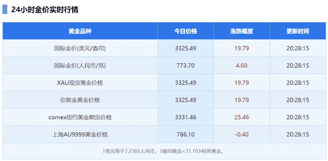 大跌敢抄底，这批投资者又赚翻了！加密货币市场再现奇迹！
