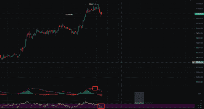 币圈风暴夜:比特币暴跌4000刀是前兆?CPI来临,市场如何逆袭?巨鲸撤资,ETH震荡,V神站台FROGGER,变局已至!