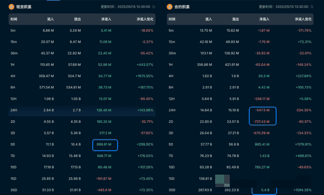 币圈风暴夜:比特币暴跌4000刀是前兆?CPI来临,市场如何逆袭?巨鲸撤资,ETH震荡,V神站台FROGGER,变局已至!