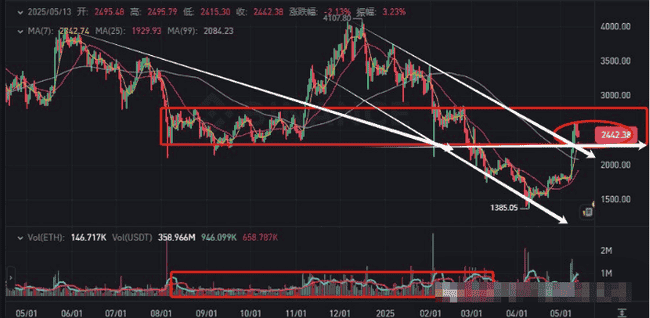 币圈风暴夜:比特币暴跌4000刀是前兆?CPI来临,市场如何逆袭?巨鲸撤资,ETH震荡,V神站台FROGGER,变局已至!