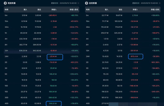 币圈风暴夜:比特币暴跌4000刀是前兆?CPI来临,市场如何逆袭?巨鲸撤资,ETH震荡,V神站台FROGGER,变局已至!