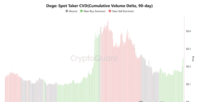 看涨警报拉响！狗狗币交易员神预测：比特币飙升，狗狗币或将暴涨180%！