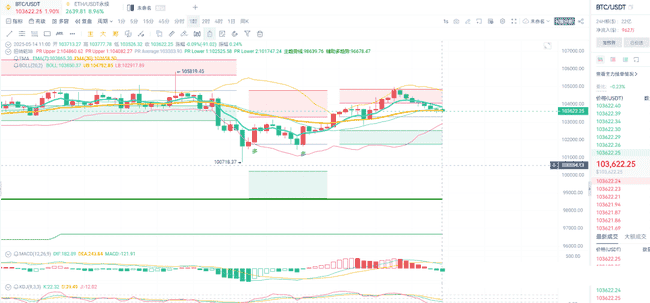 币海风云再起！CPI数据震撼发布，大饼以太起伏跌宕，今日走势何方？