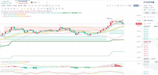 币海风云再起！CPI数据震撼发布，大饼以太起伏跌宕，今日走势何方？