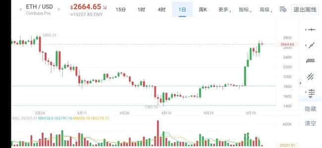 币圈牛市：下一场大考，何方神圣？