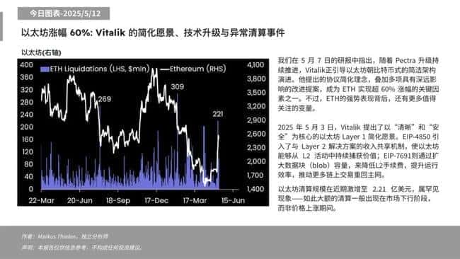 以太坊飙升60%！加密风暴与中国贫富版图：一场社会经济的大碰撞