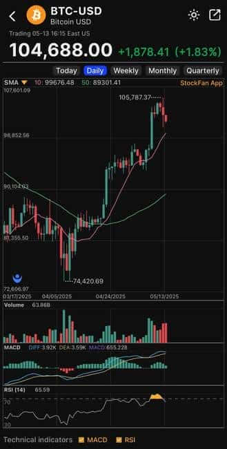 以太坊飙升60%！加密风暴与中国贫富版图：一场社会经济的大碰撞