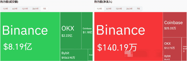 ETH狂潮未息，PNUT异军突起！百倍奇迹，正在重演？